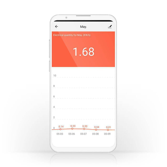 SmartLife Slimme Stekker Wi-Fi | IP21 | Energiemeter | 2500 W